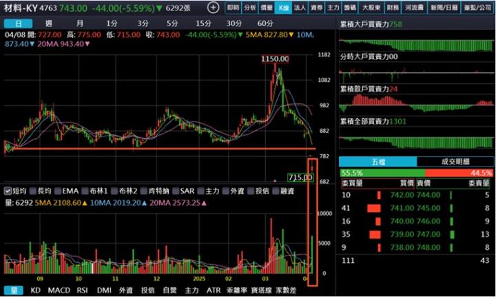【產業戰隊】擴產+分拆+貿易戰三題材，誰與爭鋒