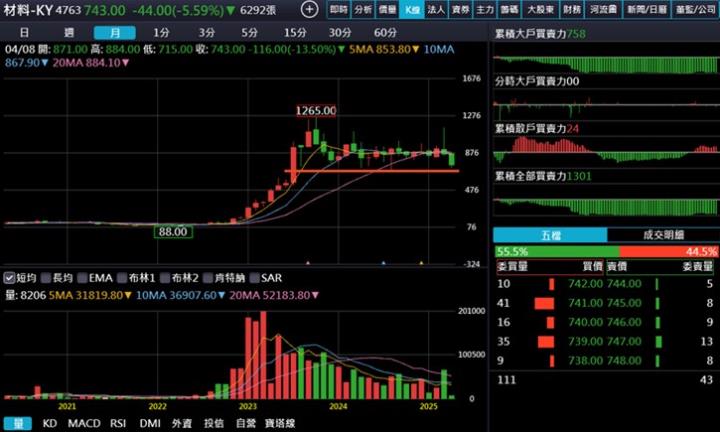 【產業戰隊】擴產+分拆+貿易戰三題材，誰與爭鋒
