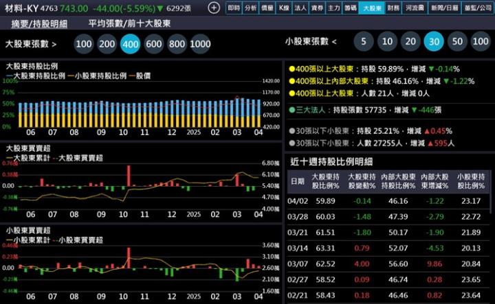 【產業戰隊】擴產+分拆+貿易戰三題材，誰與爭鋒