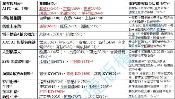 【產業戰隊】0413假日不休息隊長當週盤勢解析