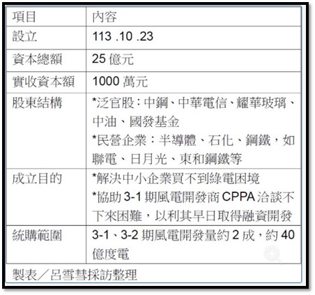【產業戰隊】台灣綠能起飛,風力發電與關稅何干?