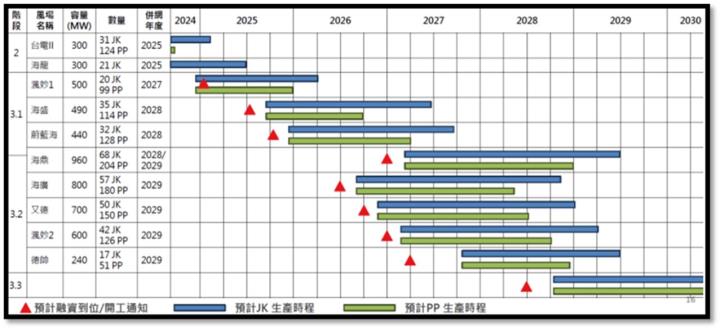 【產業戰隊】台灣綠能起飛,風力發電與關稅何干?