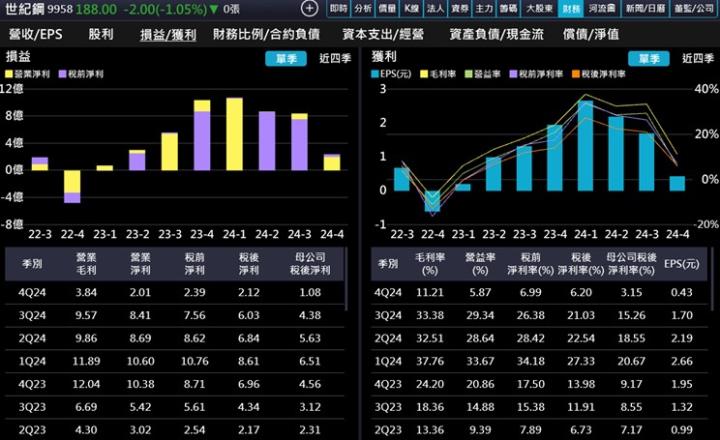 【產業戰隊】台灣綠能起飛,風力發電與關稅何干?