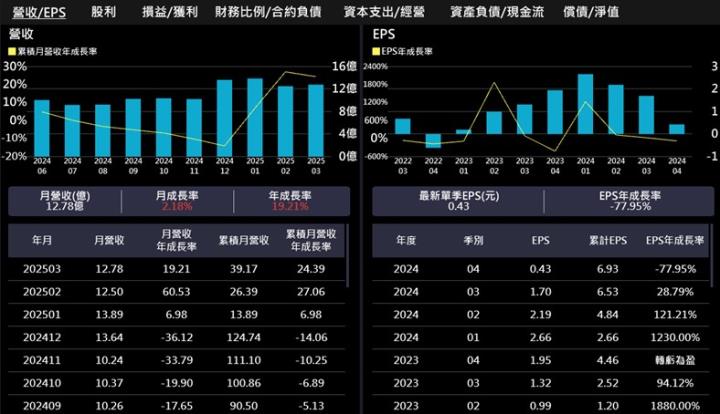 【產業戰隊】台灣綠能起飛,風力發電與關稅何干?