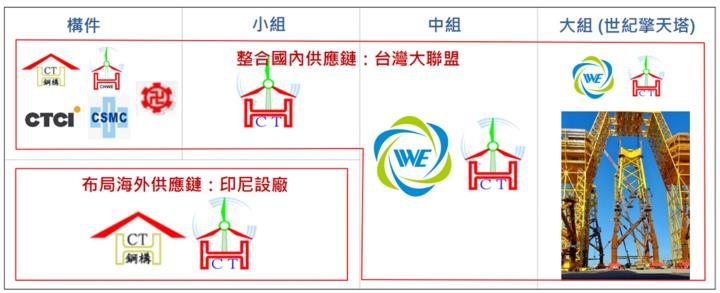 【產業戰隊】台灣綠能起飛,風力發電與關稅何干?