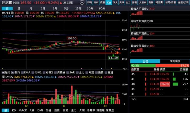 【產業戰隊】台灣綠能起飛,風力發電與關稅何干?