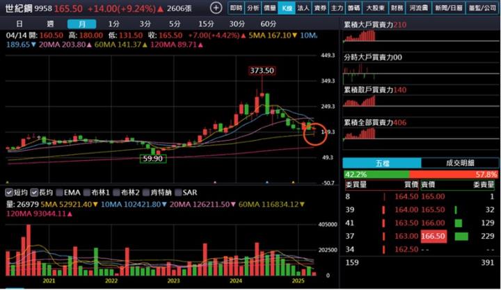 【產業戰隊】台灣綠能起飛，風力發電與關稅何干?
