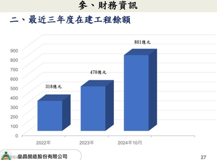 【產業戰隊】政府支出不受關影響的個股分享