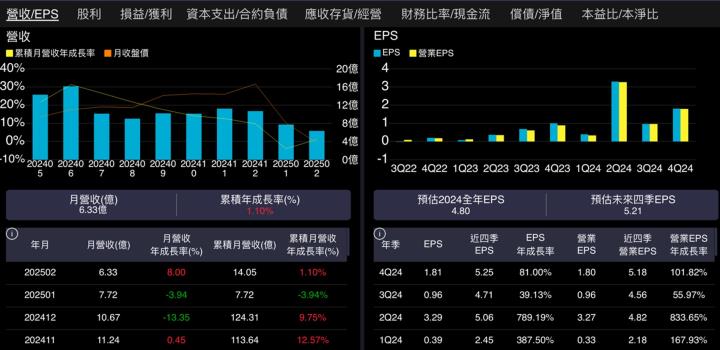 【產業戰隊】政府支出不受關影響的個股分享