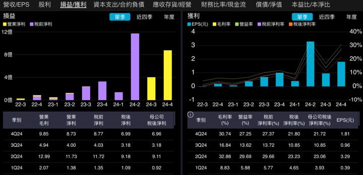 【產業戰隊】政府支出不受關影響的個股分享