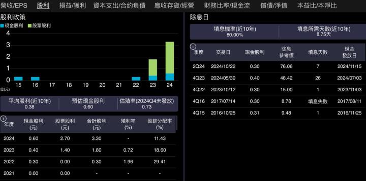 【產業戰隊】政府支出不受關影響的個股分享