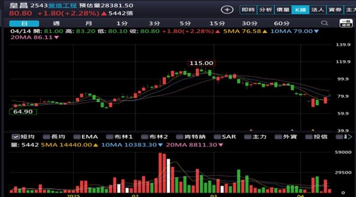 【產業戰隊】政府支出不受關影響的個股分享