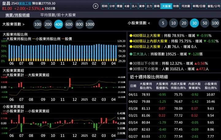 【產業戰隊】政府支出不受關影響的個股分享