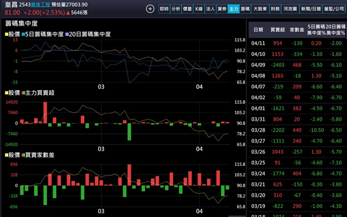 【產業戰隊】政府支出不受關影響的個股分享