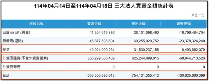 【產業戰隊】0420假日不休息隊長當週盤勢解析