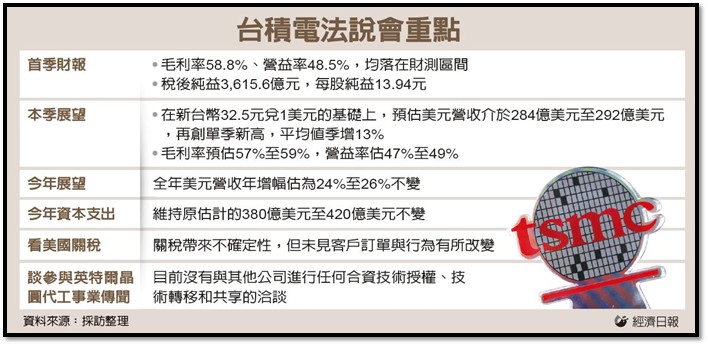【產業戰隊】0420假日不休息隊長當週盤勢解析