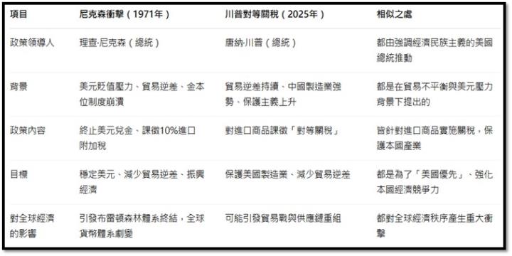 【產業戰隊】0420假日不休息隊長當週盤勢解析