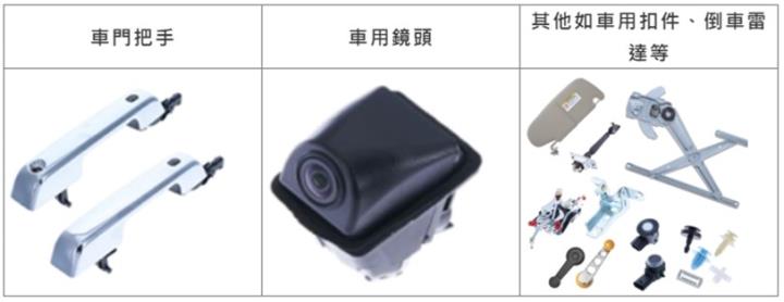 【產業戰隊】全球車門把手領導廠商