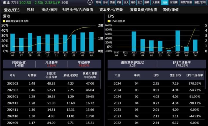 【產業戰隊】全球車門把手領導廠商