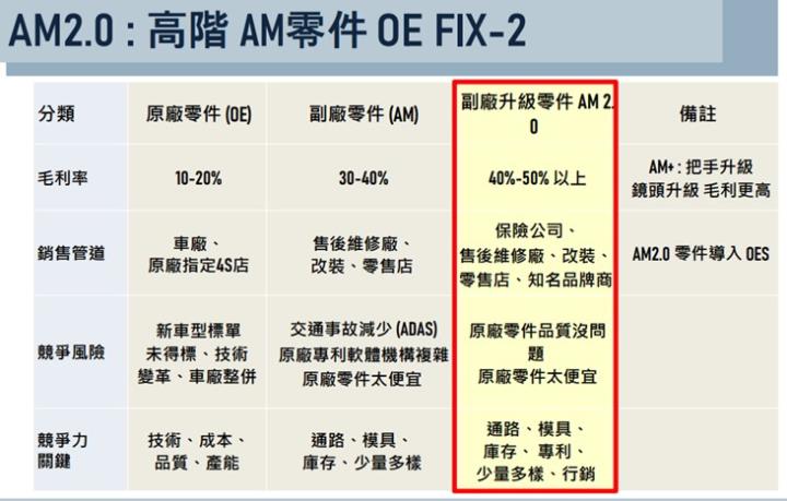 【產業戰隊】全球車門把手領導廠商