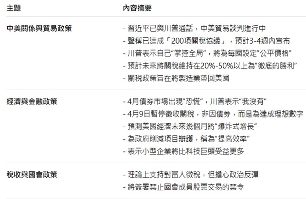 【產業戰隊】0427假日不休息隊長當週盤勢解析