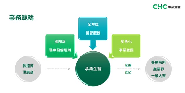 【產業戰隊】生病剛需無關貿易戰這檔股票漸入佳境