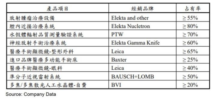 【產業戰隊】生病剛需無關貿易戰這檔股票漸入佳境