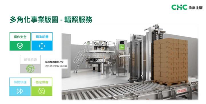 【產業戰隊】生病剛需無關貿易戰這檔股票漸入佳境