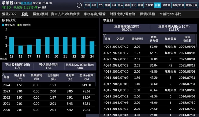 【產業戰隊】生病剛需無關貿易戰這檔股票漸入佳境