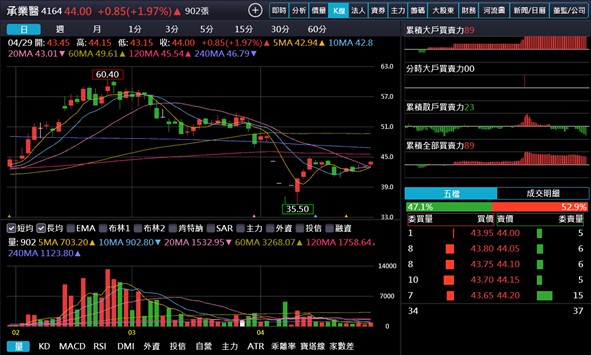 【產業戰隊】生病剛需無關貿易戰這檔股票漸入佳境