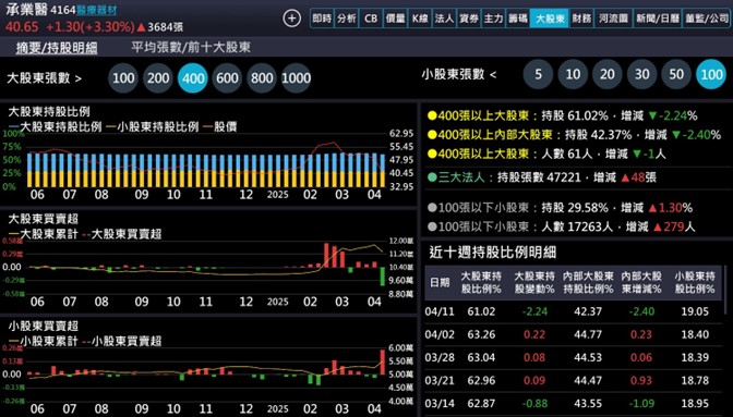 【產業戰隊】生病剛需無關貿易戰這檔股票漸入佳境