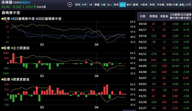 【產業戰隊】生病剛需無關貿易戰這檔股票漸入佳境