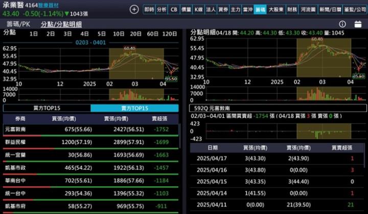 【產業戰隊】生病剛需無關貿易戰這檔股票漸入佳境