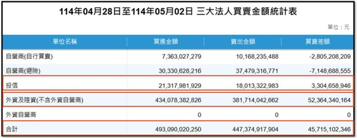 【產業戰隊】0504假日不休息隊長當週盤勢解析