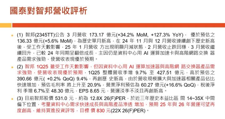 【產業戰隊】老朋友週報(1)-主流產業基本面分析追蹤-智邦 富喬  高技 精成科 群聯