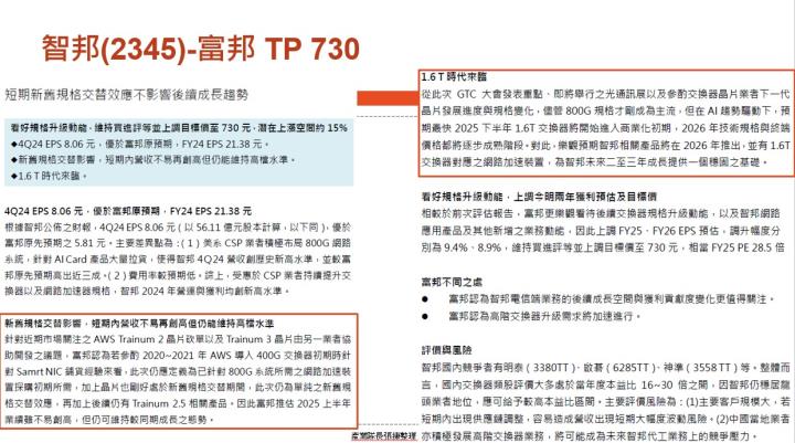 【產業戰隊】老朋友週報(1)-主流產業基本面分析追蹤-智邦 富喬  高技 精成科 群聯