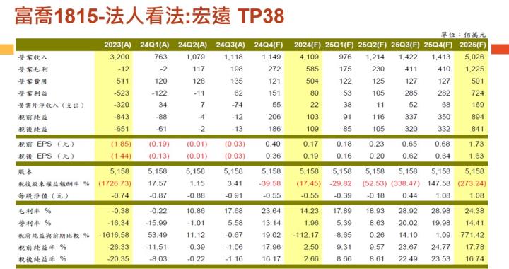 【產業戰隊】老朋友週報(1)-主流產業基本面分析追蹤-智邦 富喬  高技 精成科 群聯