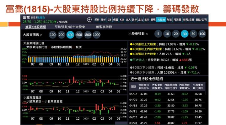 【產業戰隊】老朋友週報(1)-主流產業基本面分析追蹤-智邦 富喬  高技 精成科 群聯