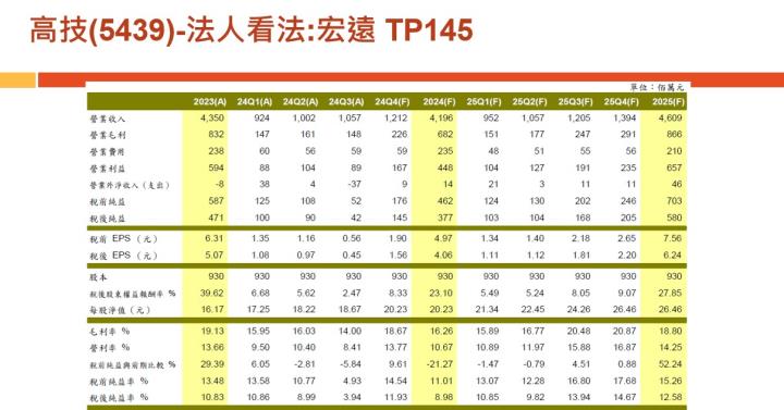 【產業戰隊】老朋友週報(1)-主流產業基本面分析追蹤-智邦 富喬  高技 精成科 群聯