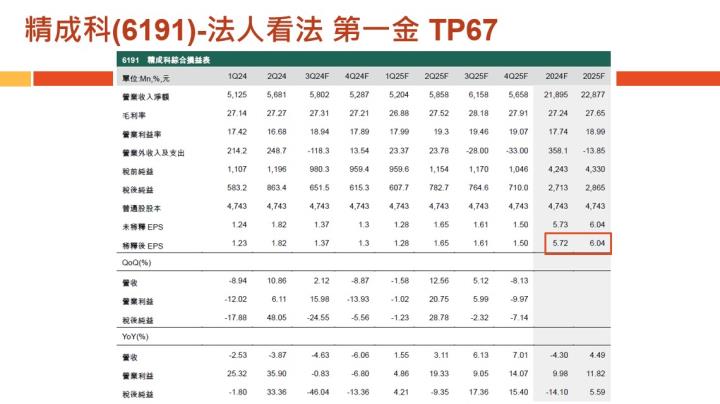 【產業戰隊】老朋友週報(1)-主流產業基本面分析追蹤-智邦 富喬  高技 精成科 群聯