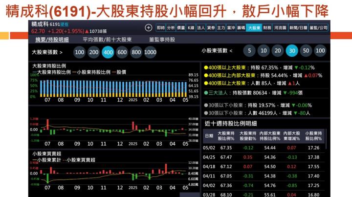 【產業戰隊】老朋友週報(1)-主流產業基本面分析追蹤-智邦 富喬  高技 精成科 群聯