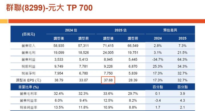 【產業戰隊】老朋友週報(1)-主流產業基本面分析追蹤-智邦 富喬  高技 精成科 群聯