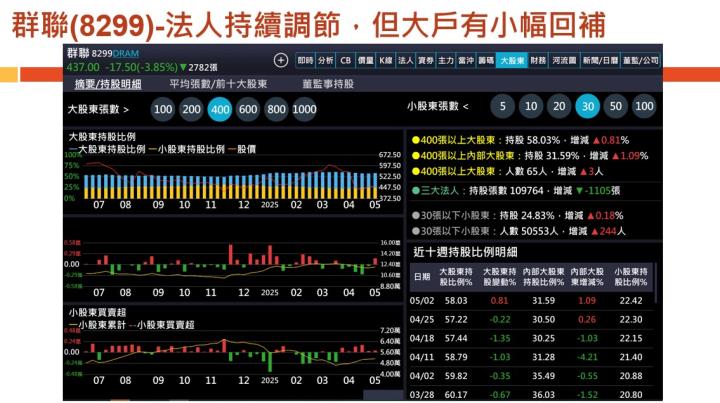 【產業戰隊】老朋友週報(1)-主流產業基本面分析追蹤-智邦 富喬  高技 精成科 群聯