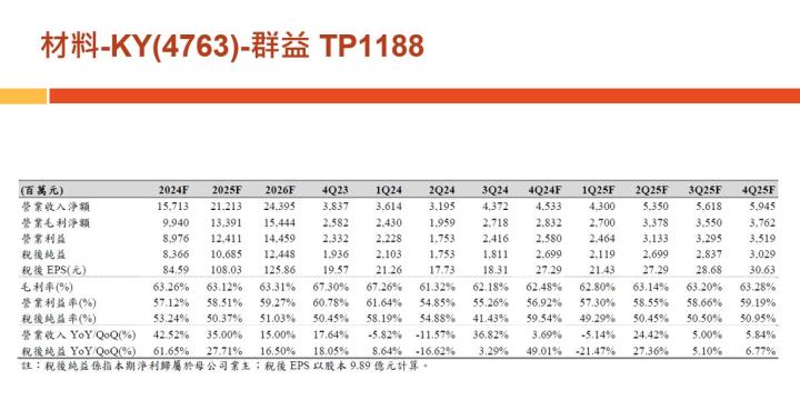 【產業戰隊】老朋友週報(2)-主流產業基本面分析追蹤