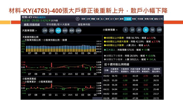 【產業戰隊】老朋友週報(2)-主流產業基本面分析追蹤