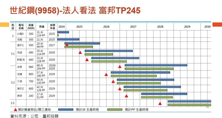 【產業戰隊】老朋友週報(2)-主流產業基本面分析追蹤
