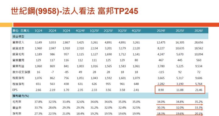 【產業戰隊】老朋友週報(2)-主流產業基本面分析追蹤