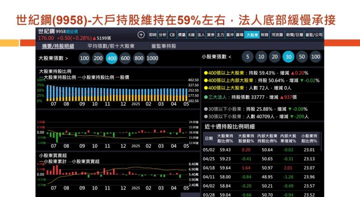 【產業戰隊】老朋友週報(2)-主流產業基本面分析追蹤