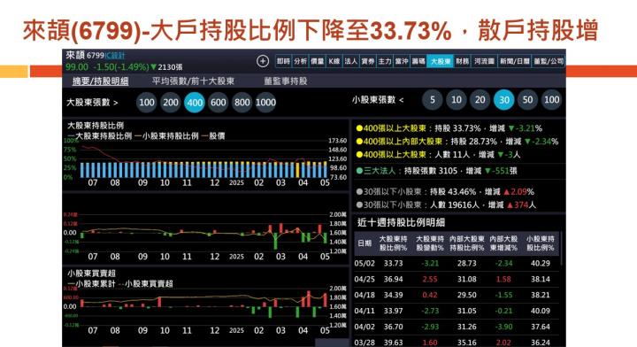 【產業戰隊】老朋友週報(2)-主流產業基本面分析追蹤