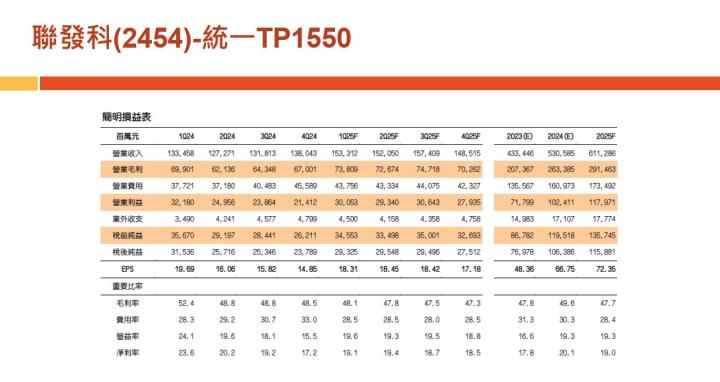 【產業戰隊】老朋友週報(2)-主流產業基本面分析追蹤
